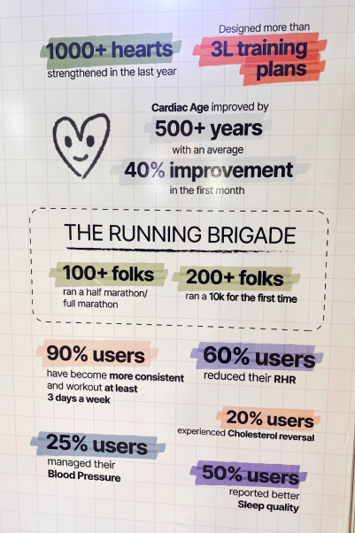 Netrin Statistics Display