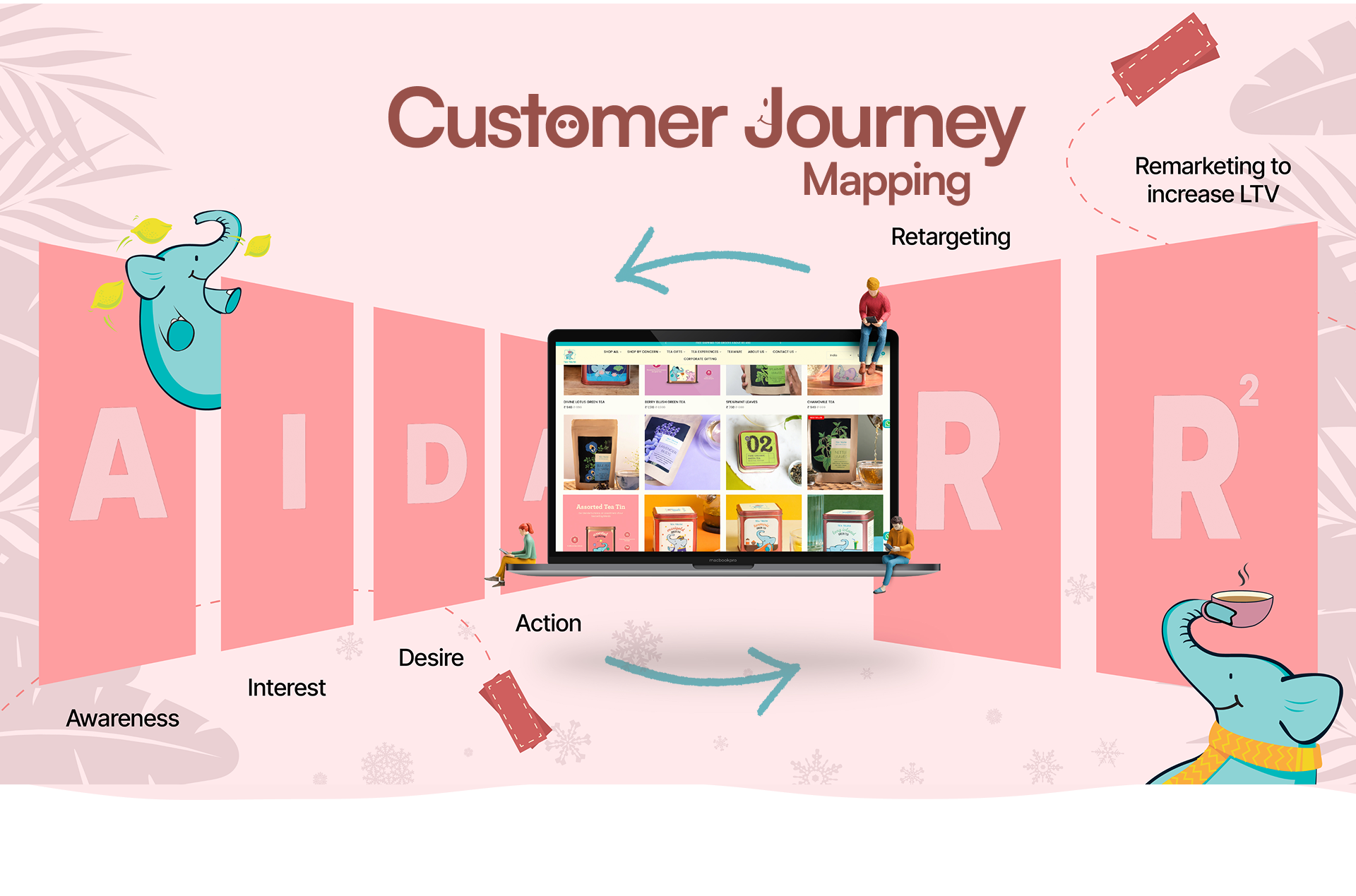 Tea Trunk Customer Journey Map